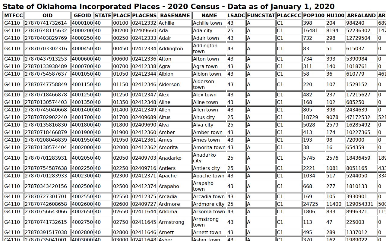 Kingfisher County warrant records city profile population ranking source